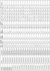 Figure imgf000120_0001