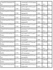 Figure 112017054487516-pct00151