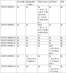 Figure BDA0003651678240000432