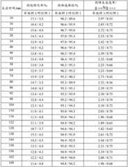 Figure BDA0003143856660000121