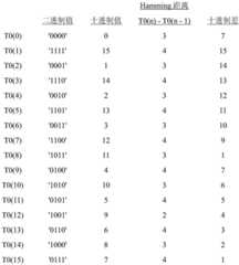 Figure BDA0002953447230000191