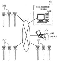 Figure 200480001128