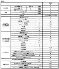 Figure JPOXMLDOC01-appb-T000009