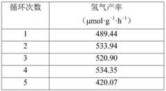 Figure BDA0003305650160000141