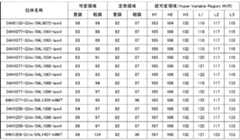 Figure JPOXMLDOC01-appb-T000012