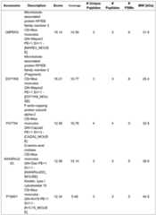 Figure imgf000046_0001