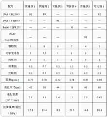 Figure BDA0002059102360000091