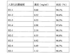 Figure 110114174-A0101-12-0042-27