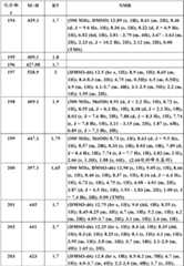 Figure BDA0000106649180000811