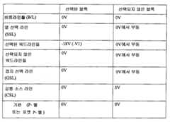 Figure 112008075160832-pct00005