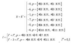 Figure 112017107100595-pct00028