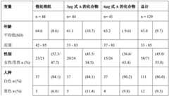 Figure BDA0003789095200001021