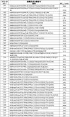 Figure BDA0002387787820001801