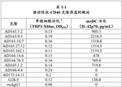 Figure BDA0001956248360000541