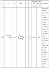 Figure imgf000263_0001