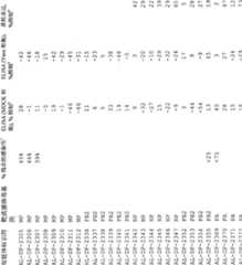 Figure A200680050229D00511