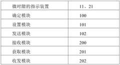 Figure BDA0001227616470000111