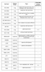 Figure imgf000127_0001