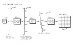 Figure R1020087011330