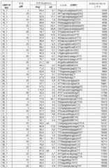 Figure BDA0001908093540000941