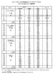 Figure 112004000355191-pct00116