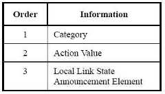 Figure 112008033342119-PAT00009