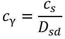 Figure GDA00016527669100002113
