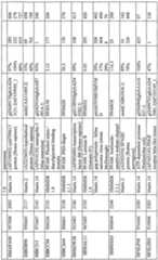 Figure imgf000645_0001