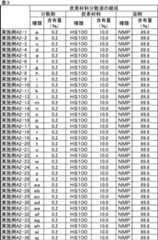 Figure JPOXMLDOC01-appb-T000010