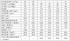 Figure BDA0002830221770000241