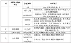 Figure BDA0002888980270000151