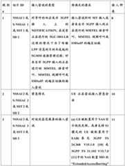 Figure BDA0003833428260000511