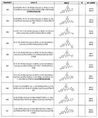 Figure JPOXMLDOC01-appb-T000157