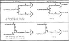 Figure A20058003117000421