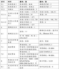 Figure BDA0002266199030000411