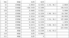 Figure BDA0002209883440000201