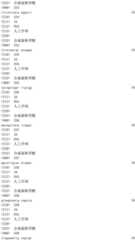 Figure IDA0002976854360000661