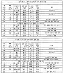 Figure 112015061795592-pat00085