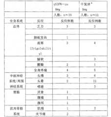 Figure GSB00000073011400661