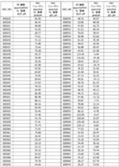 Figure 2022130597000042