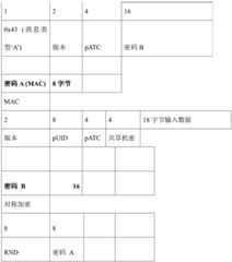 Figure BDA0002999127020000281