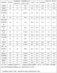 Figure BDA0003164346480001561