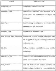 Figure imgf000017_0001