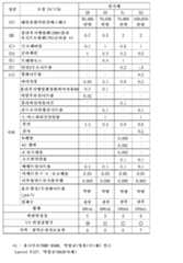 Figure 112012004338656-pct00007