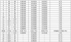 Figure BDA0003693848670000091