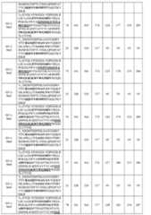 Figure 0007307443000006