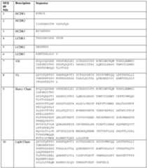 Figure imgf000216_0001