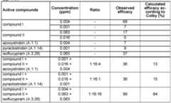 Figure imgf000032_0001