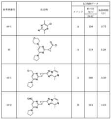 Figure JPOXMLDOC01-appb-T000333