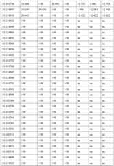 Figure BDA0002328692870001501